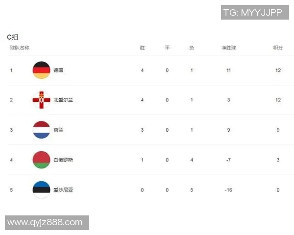 欧洲杯2020分组图解析及各队晋级形势分析